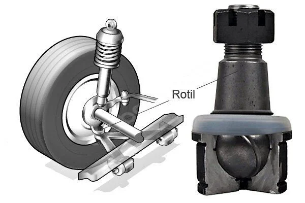 Rotil Nedir? Rotil Arızası Hakkında 4 Detay